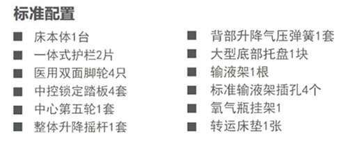 配置